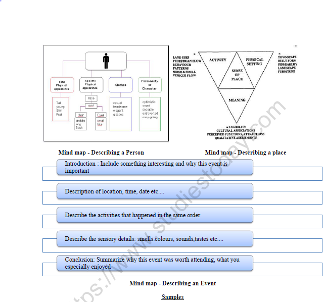 descriptive-essay-format-icse-class-10-syllabus-sitedoct